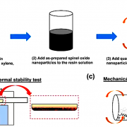 Published at Solar Energy - Black coating of quartz sand towards low-cost solar-absorbing and thermal energy storage material for concentrating solar power