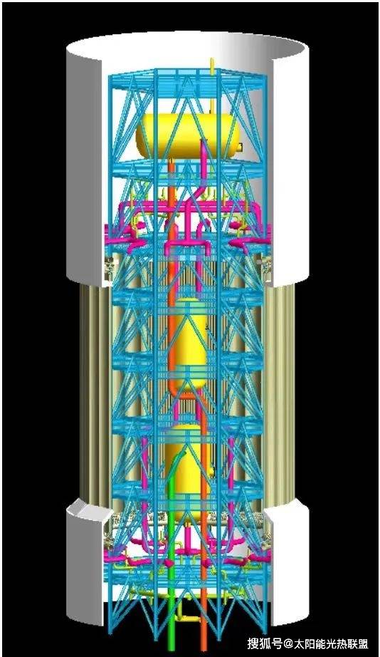 Tower schematic