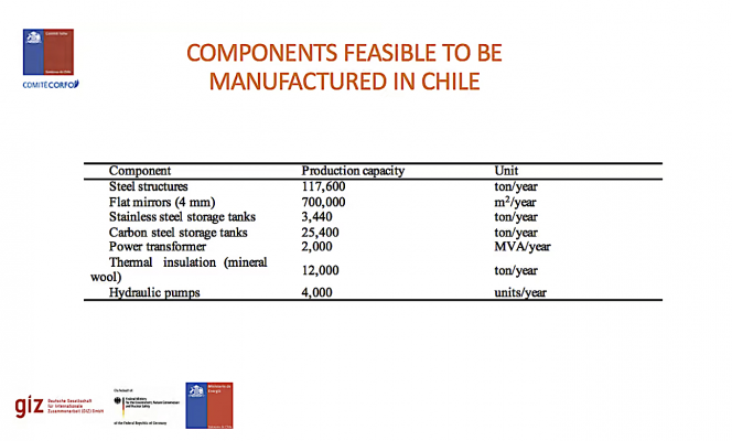 CSP manufacturing capability - Chile