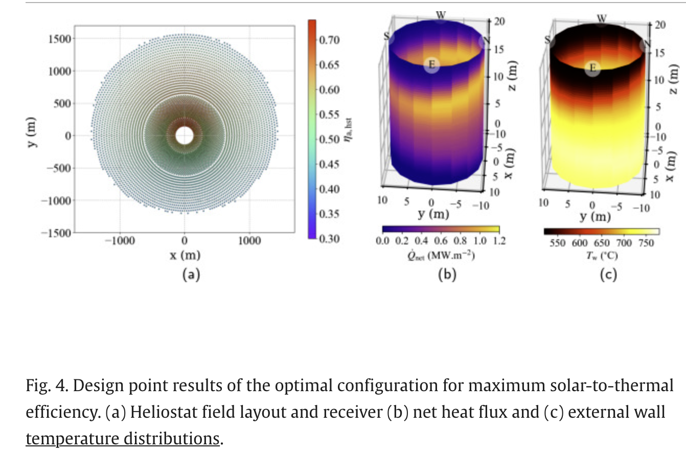 Published at Applied Energy – Co-optimisation of the heliostat field and receiver for concentrated solar power plants