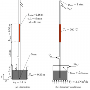 Published at Renewable Energy - Flow and heat transfer analysis of a gas–particle fluidized dense suspension in a tube for CSP applications