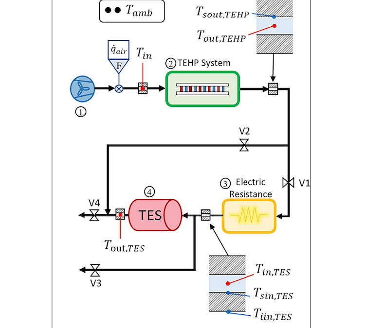 Published at Applied Thermal Engineering – Enhancement of the Power-to-Heat Energy Conversion Process of a Thermal Energy Storage Cycle through the use of a Thermoelectric Heat Pump