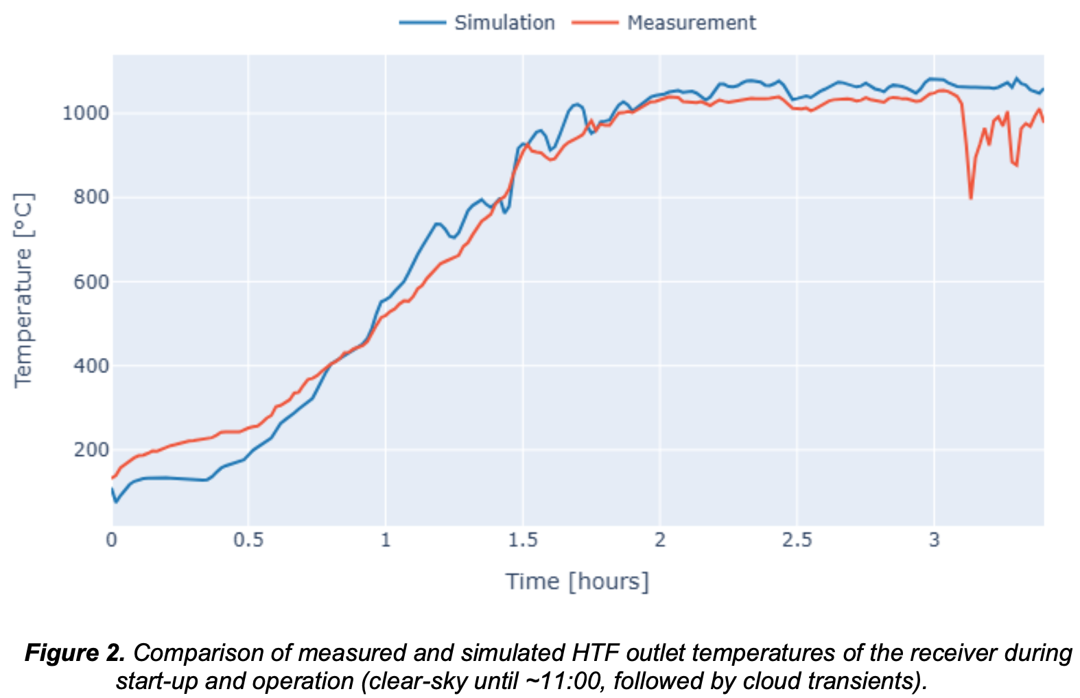 IMAGE IMAGE °C Falko Scheider TES model accuracy