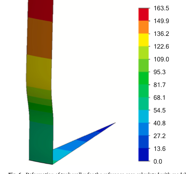 How big can a single tank to store molten salts be?