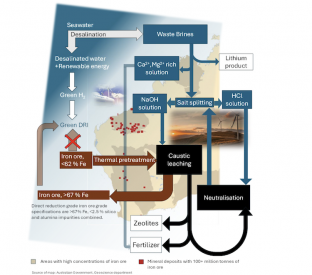 BALIO desalination