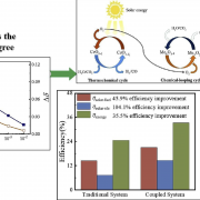 A novel high-efficiency solar thermochemical cycle for fuel production based on chemical-looping cycle oxygen removal
