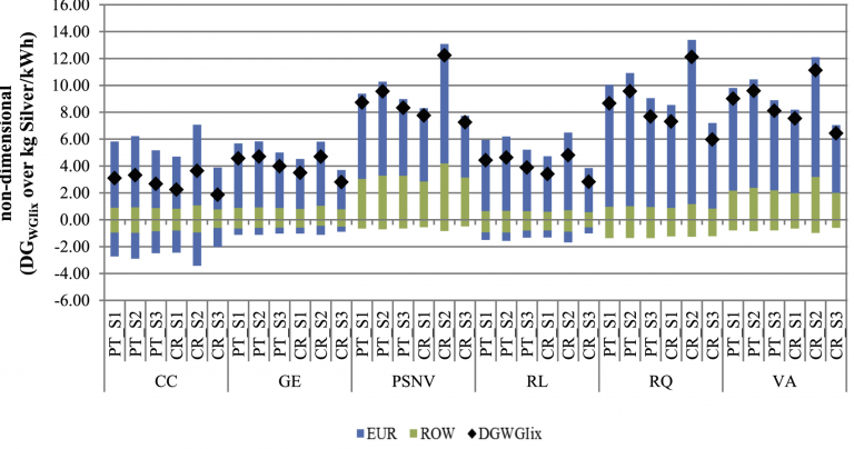 Published at Renewable and Sustainable Energy Reviews - Assessing the ...