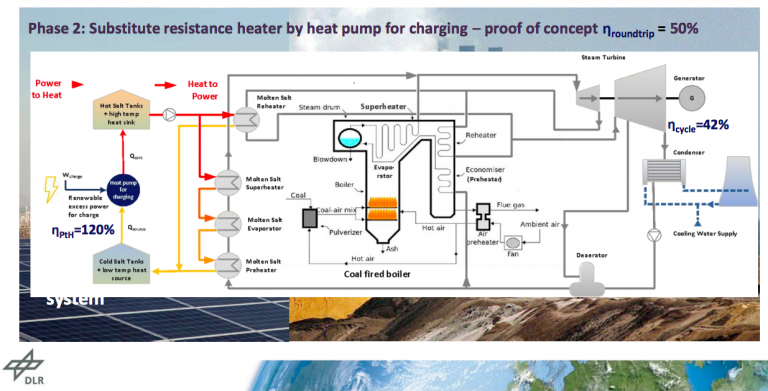 Make Carnot Batteries With Molten Salt Thermal Energy Storage In Ex Coal Plants Solarpaces 