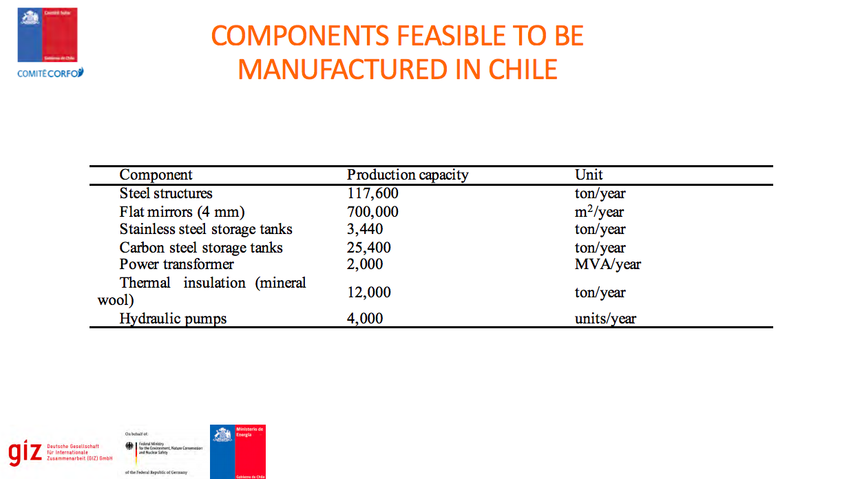 Chile CSP Manufacturing