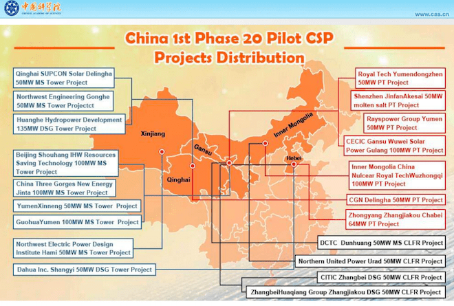 China’s pilot CSP projects 2016-2020