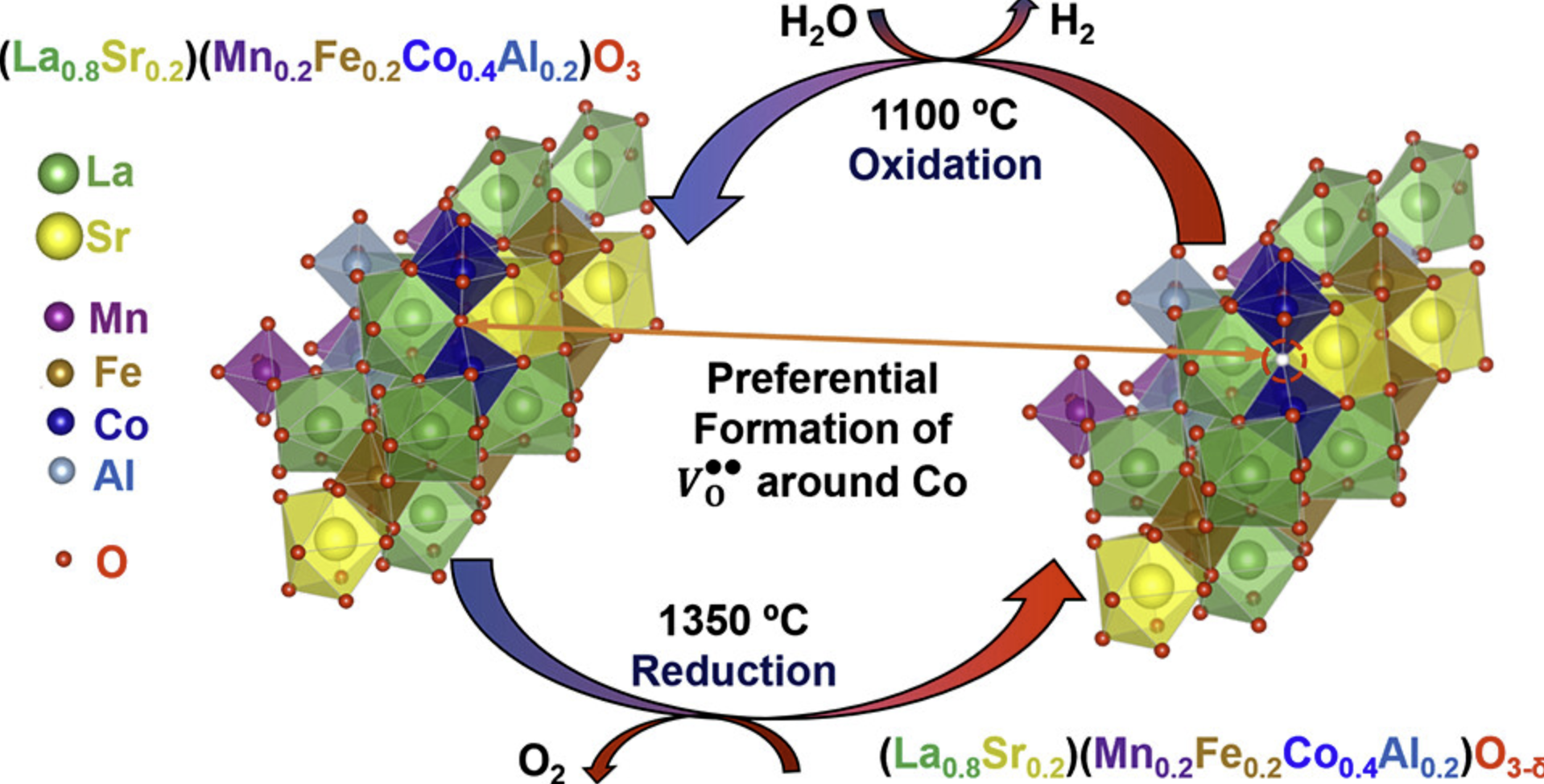 Compositionally Complex Perovskite Oxides for Solar Thermochemical Water Splitting
