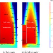 Design of a multi-inlet solar thermochemical reactor for steam methane reforming with improved performance