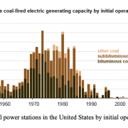 The Business Case for Storing Energy Thermally in Former Coal Plants