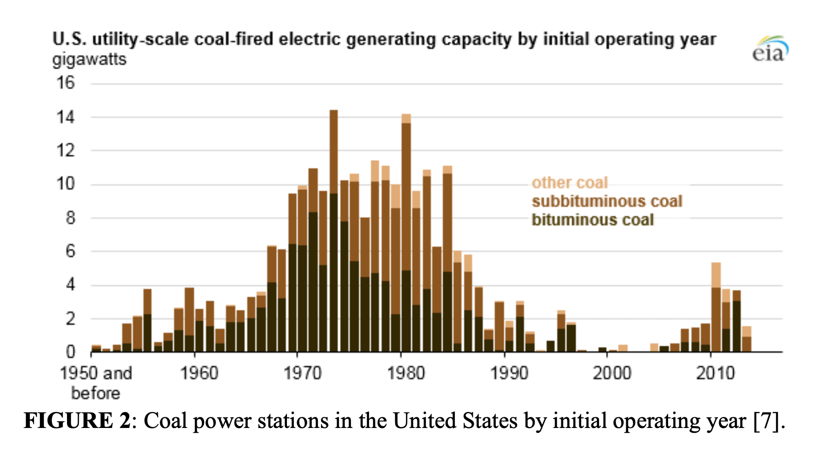 The business case for storing energy thermally in former coal plants