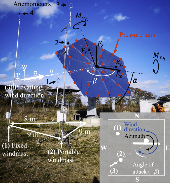 Full-scale investigation of heliostat aerodynamics through wind and pressure measurements at a pentagonal heliostat