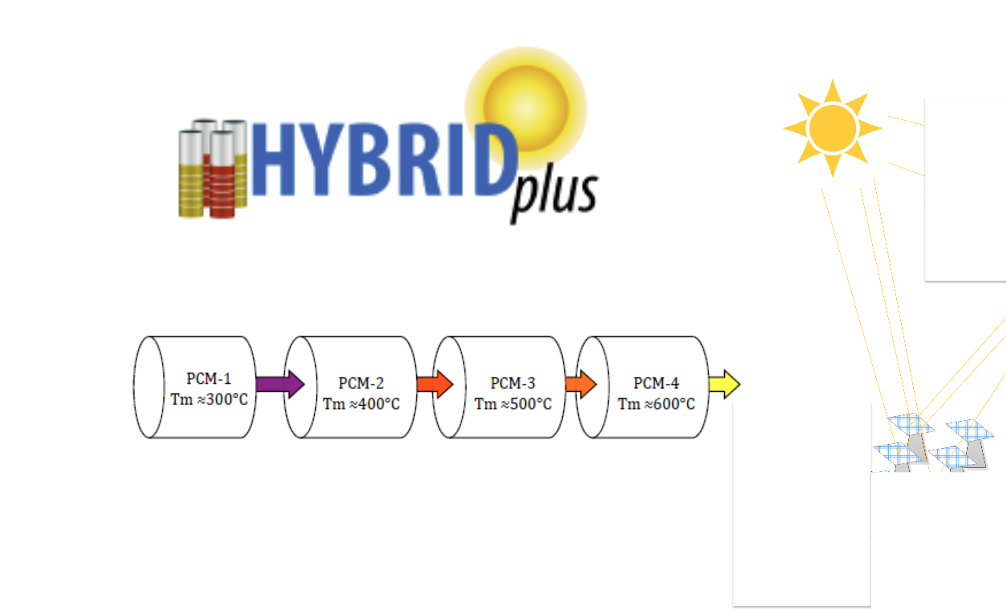 HYBRIDplus cuatro PCM de 300 °C a 600 °C