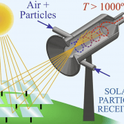 Researchers in Australia Investigate Open Vortex Solar Receiver for Thermochemistry at 1000°C