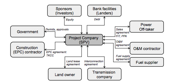 Guideline for Bankable STE Yield Assessment