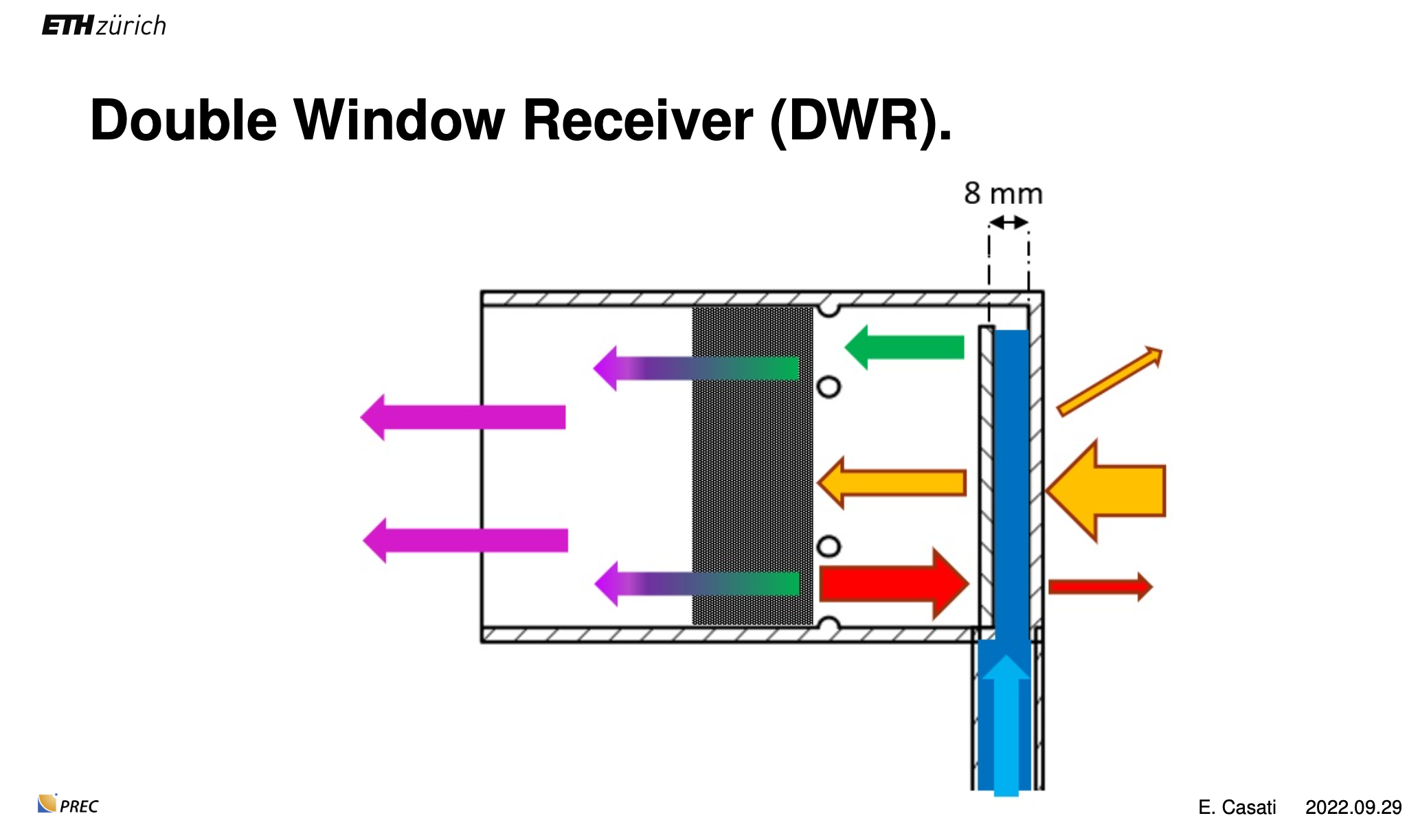 Water-cooled window for hot solar receivers over 1500°C