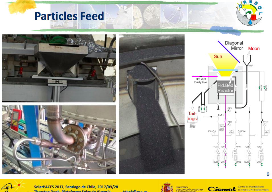 Particles Feed – Thorsten Denk