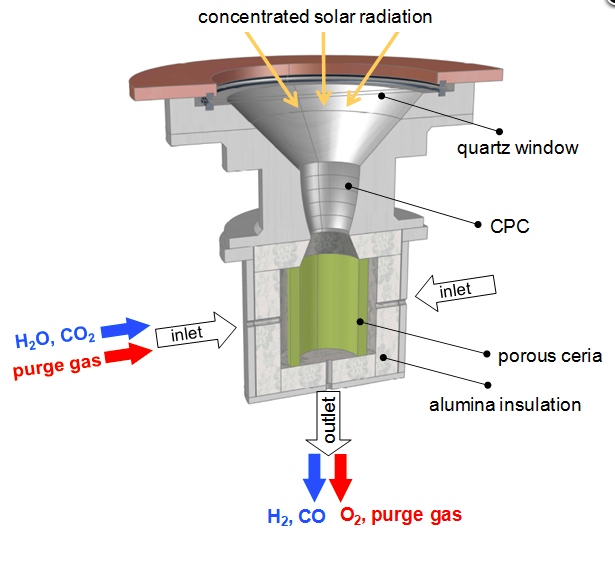 solar reactor for thermochemical splitting of H2O and CO2